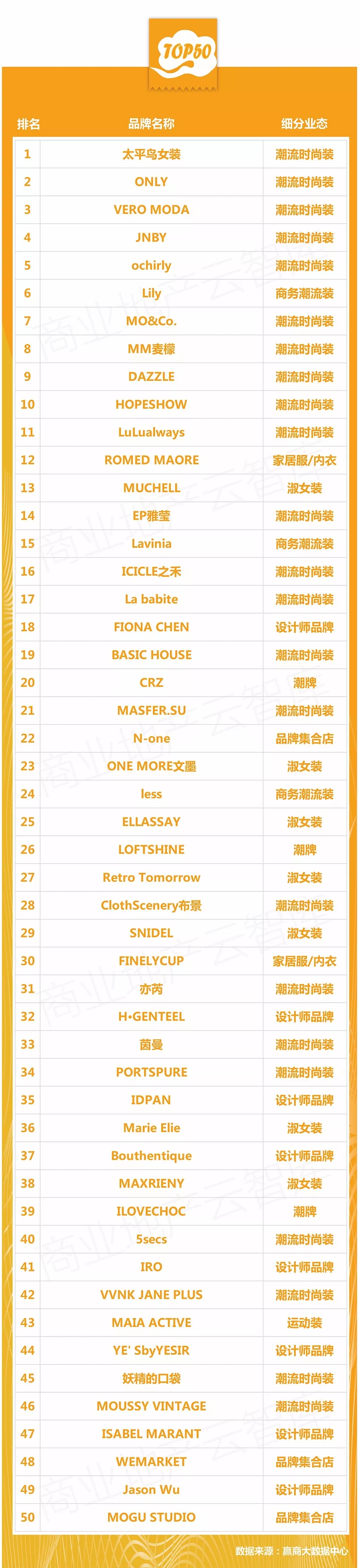 中高端女装品牌100名,夏季女装品牌推荐中高端