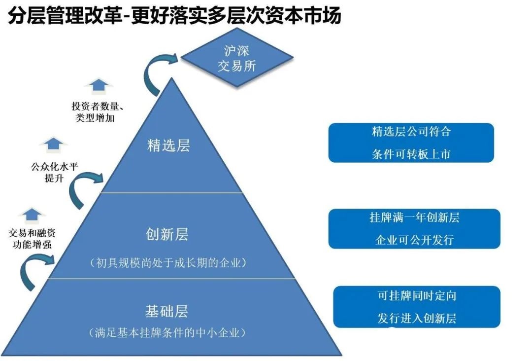 昆明哪些新三板挂牌值得推荐,新三板摘牌有什么说法