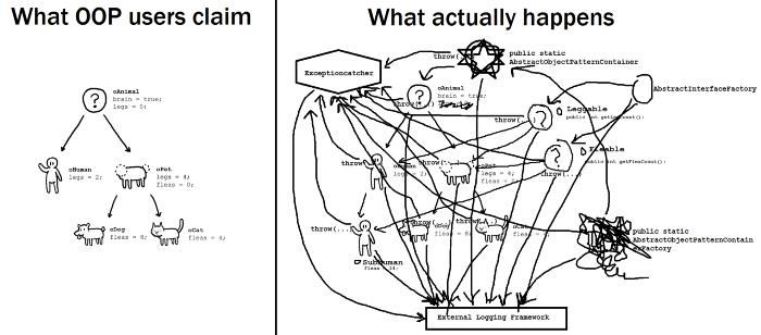 写代码最朴素的方式,怎样保证代码编写的逻辑是正确的