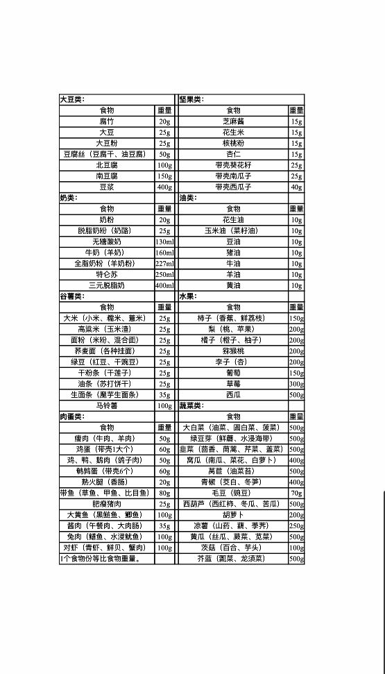 控糖胎儿偏小2周怎么办,宝宝偏大2周怎么控糖