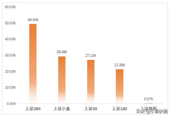 a股3000点到5000点股价涨几倍,近十年a股历史上的单日大涨