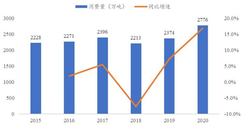 造纸行业分析报告,造纸行业研究报告