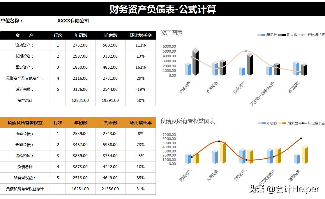 最新财务报表标准格式完整,2021年新财务准则