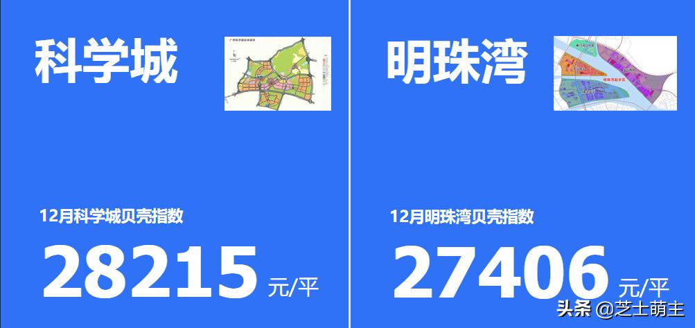 有余粮也心慌：均价3万之下的南沙or科学城，落子哪里？