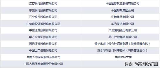 十大财经大学全国排名,八大财经院校排名