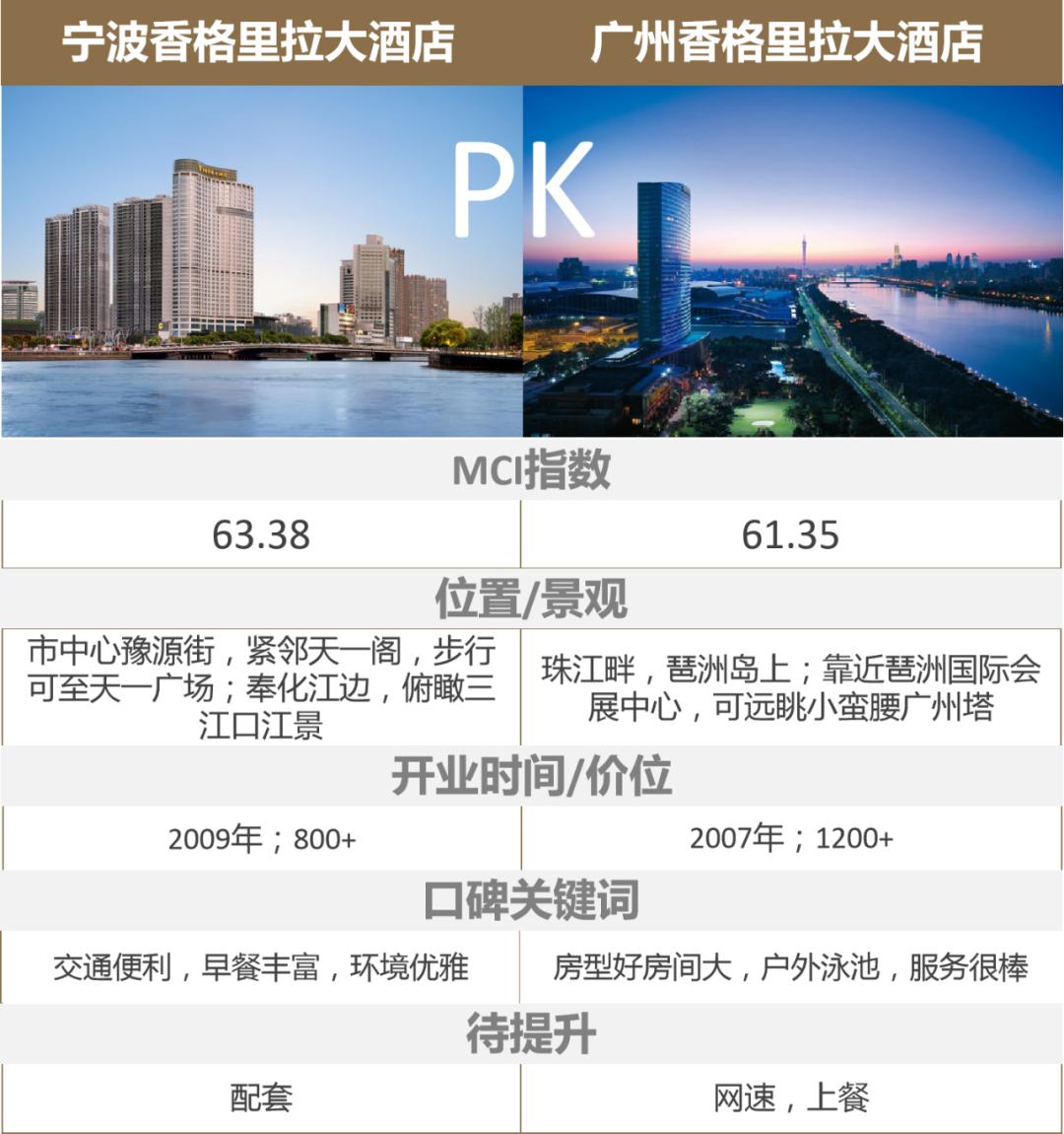 五星酒店哪家强?二十城口碑TOP1榜单出炉