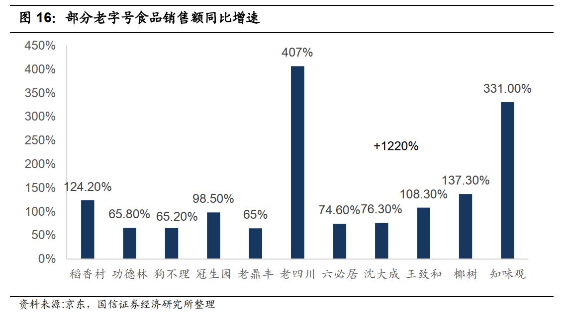 扒开狗不理的“十八道褶儿”