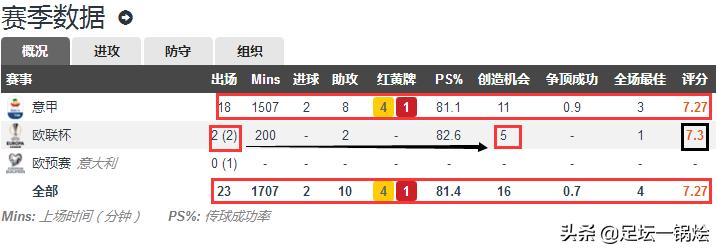 狼崽到狼王的蜕变,深度解析佩莱格里尼