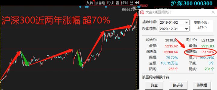 股市持续下跌的方法是加仓吗,股市趋势下行如何投资
