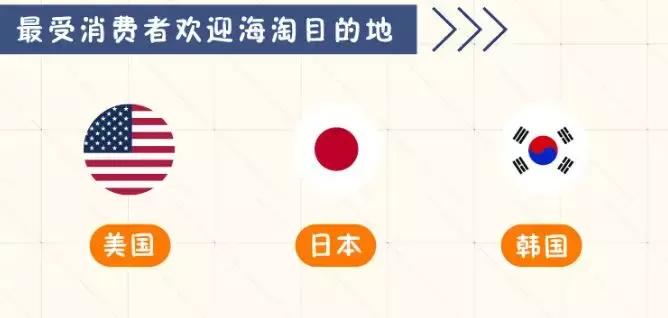 2019淘宝白皮书,淘宝商品全球购怎么看