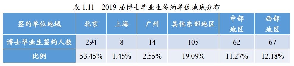师范大学未来就业状况,北京师范大学毕业生就业前景