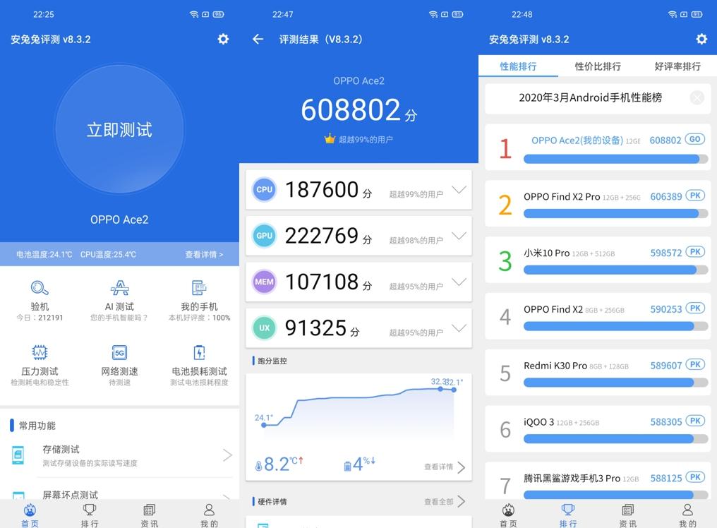 185g配备地表最强快充OPPOAce2值得买吗?