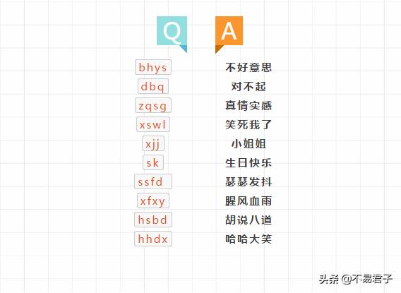 网络流行语对汉字影响,网络汉字新词