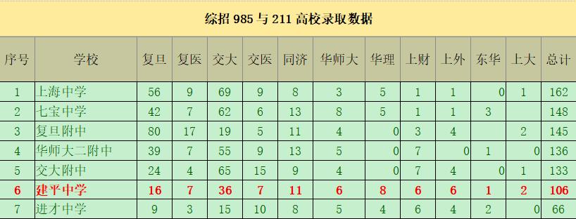 上海市浦东新区建平中学简介,上海建平中学地址在哪里