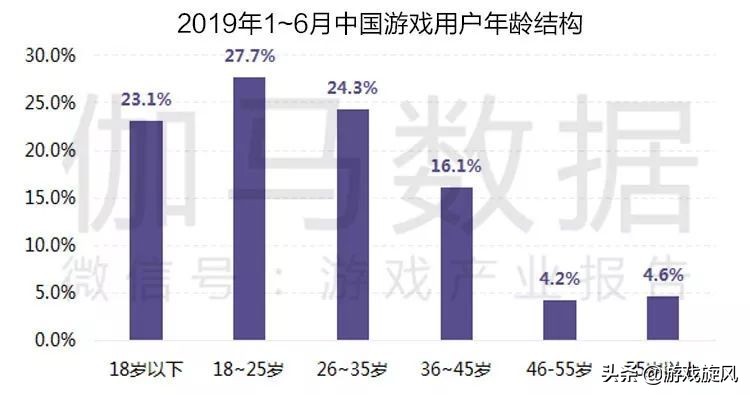 王者荣耀移动电竞发展,王者荣耀虚假的电竞vs真实的电竞
