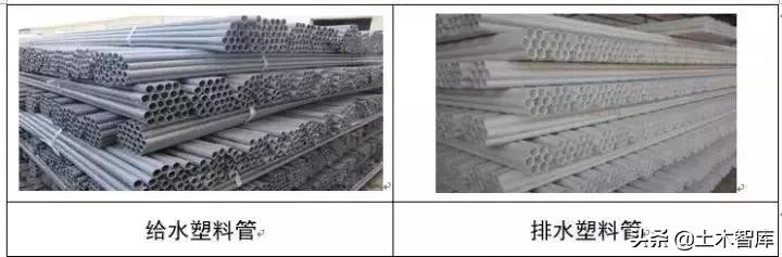 给排水预埋管道在图纸哪个位置,道路给排水管道布置和敷设