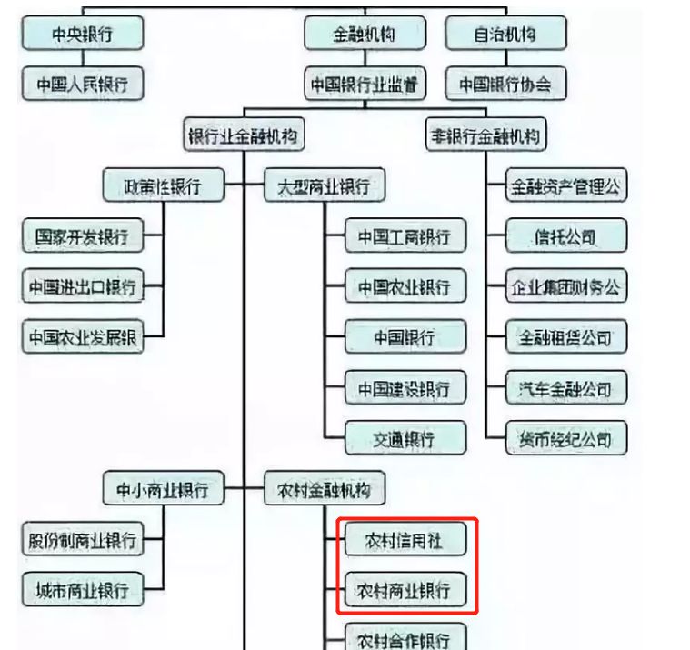 请问农村农商银行是正规银行吗,农商银行是正规国家银行吗安全吗