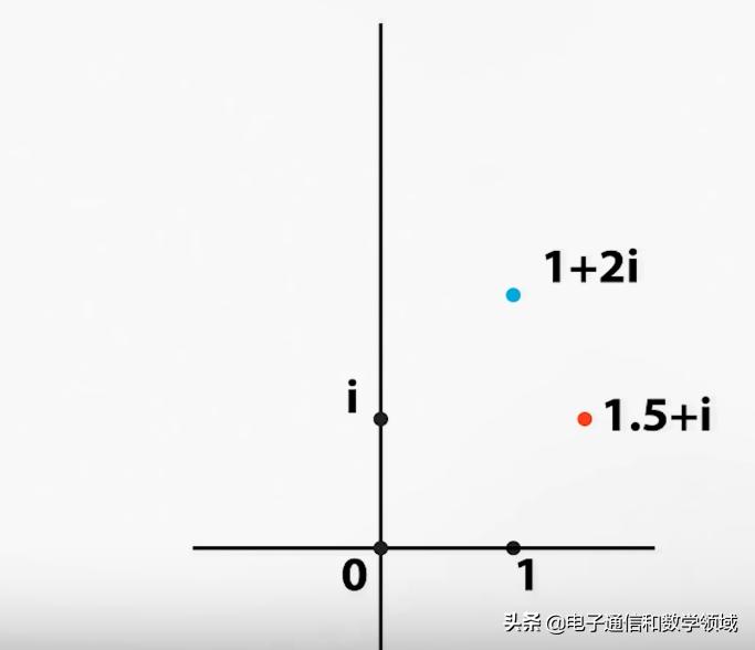 欧拉乘积公式s为什么不能取1,欧拉乘积公式与容斥原理