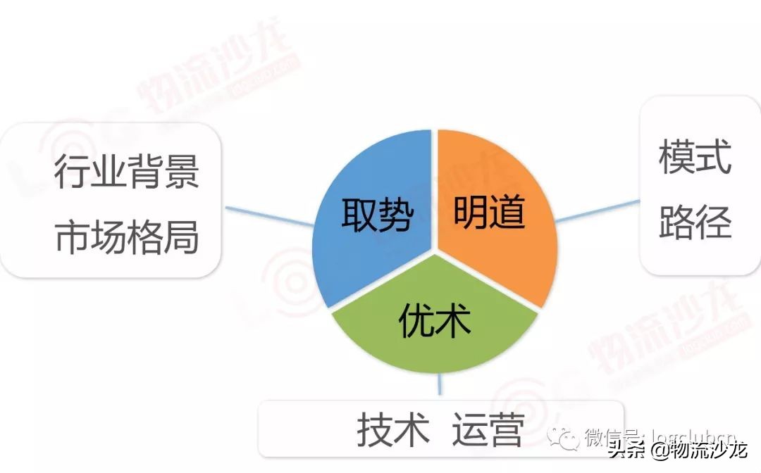 加快谋划物流中心建设,新零售背景下即时物流发展