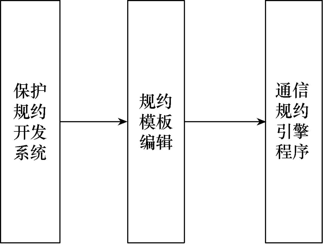 继电保护装置自动化,继电保护与自动化装置