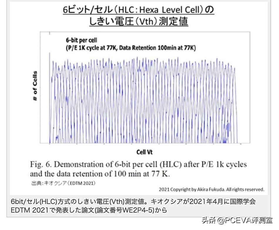 三星铠侠七彩虹nvme固态,三星西数铠侠固态对比