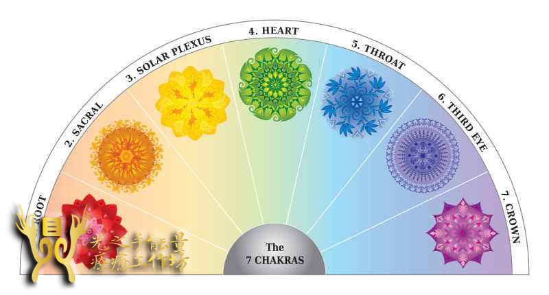 身体7个脉轮能量口诀,脉轮石真的可以平衡身体能量吗