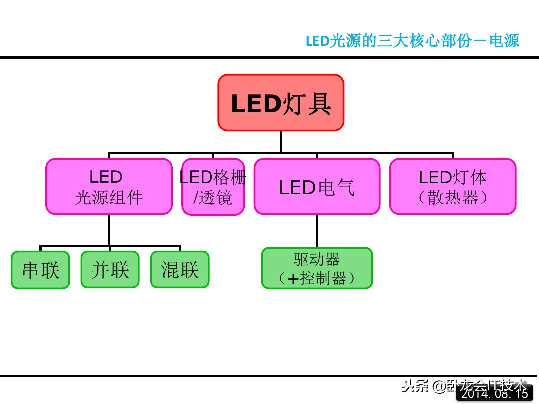 LED是啥,LED是什么