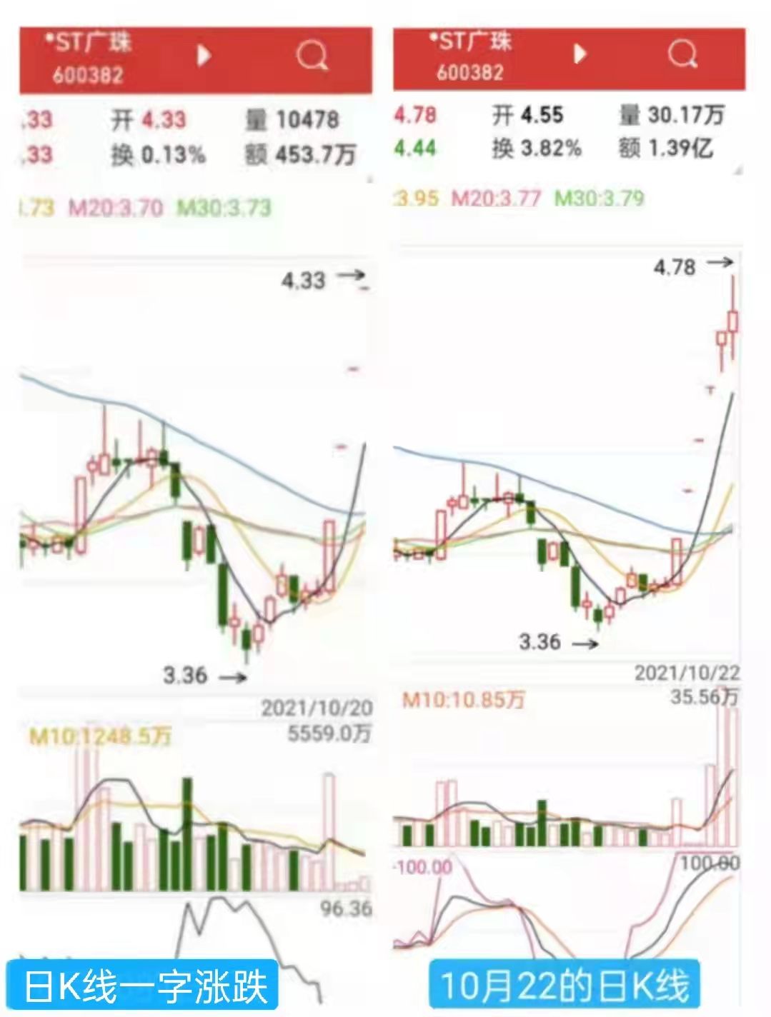 述四字组词,述四字词