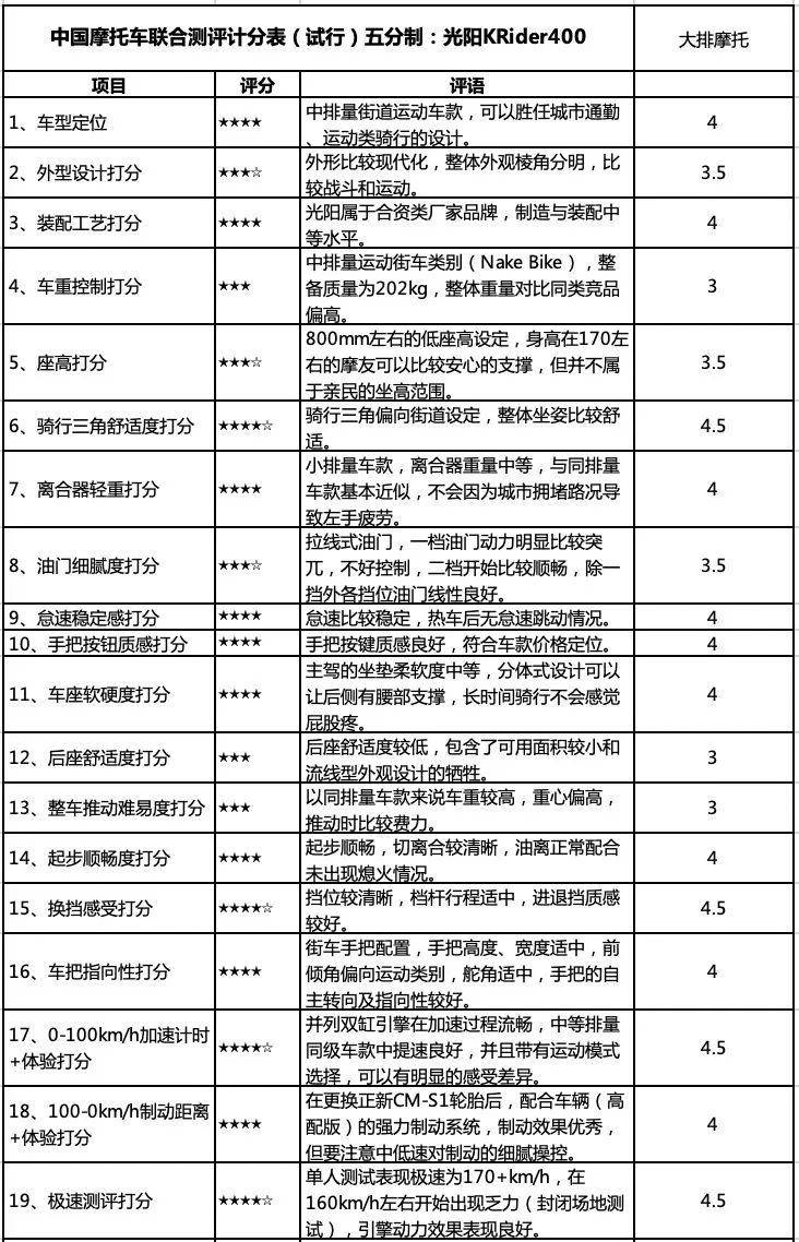光阳400踏板摩托车测评,光阳krider400可以加装滑动离合器