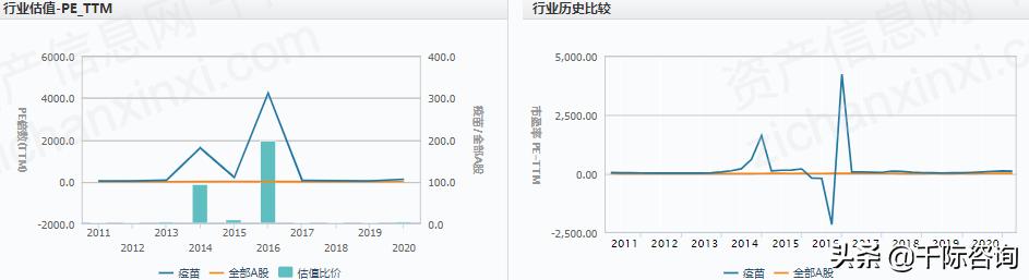 免费疫苗接种政策,免费接种疫苗有哪些