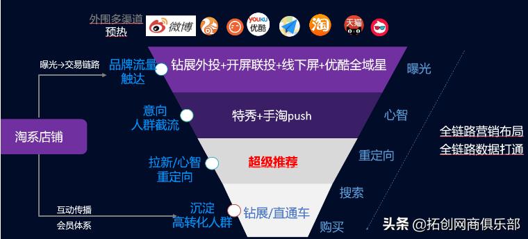 淘宝直通车与超级推荐区别,淘宝直通车和超级推荐哪个比较好