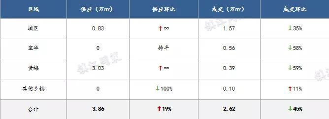 南京房地产市场情况分析,楼市政策和房产数据分析