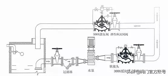 阀门的简单介绍,阀门百科大全