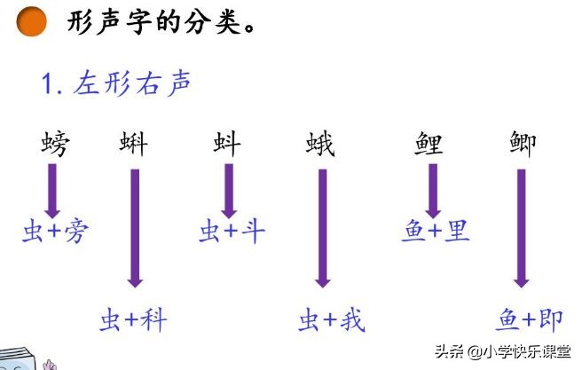 三年级语文上册课后练习题大全,三年级上册语文第十二课课后习题