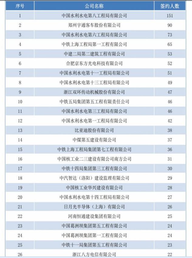 河南公安中专有哪些学校,河南省公安厅十二处