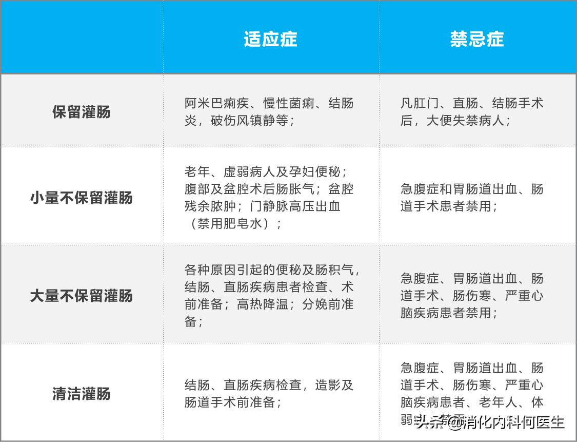 便秘肠梗阻需要灌肠几次,治便秘胀气动作