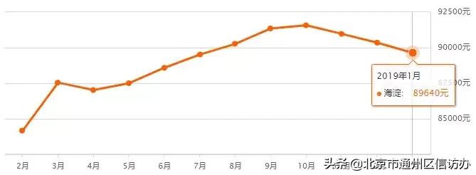 江苏省南通市通州碧桂园天玺房价,江苏省南通通州东社花苑房价多少