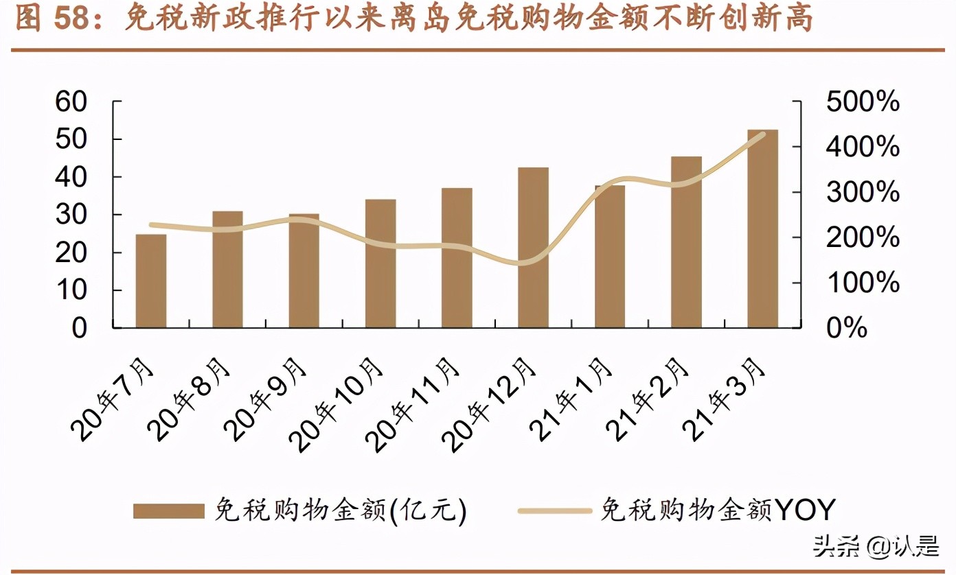 免税行业深度报告：消费回流+政策利好，免税质价俱优大有可为