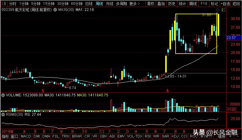 航天彩虹与星宇股份,航天彩虹新能源