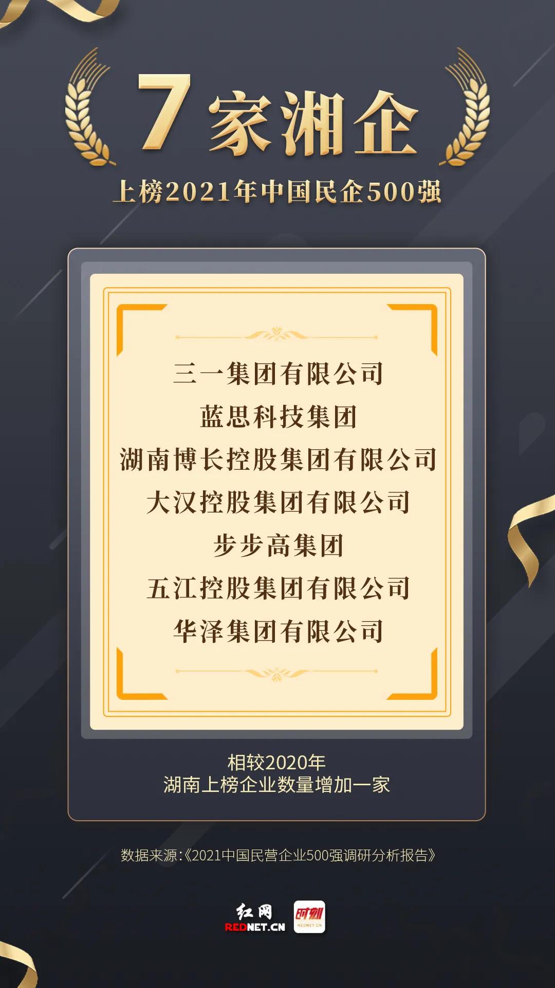 五江集团是世界五百强企业吗,中国500强民营企业排行2023
