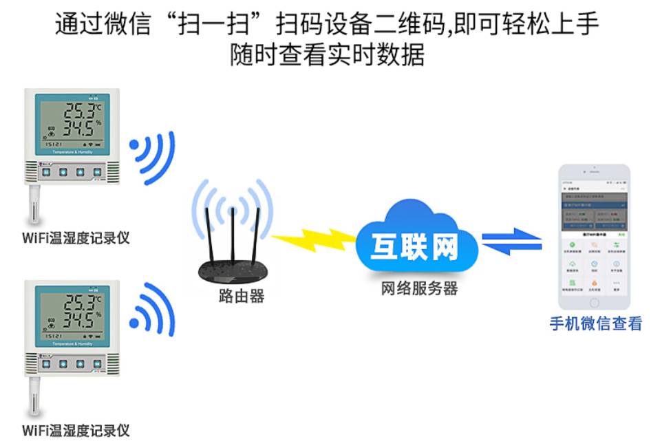娓╂箍搴︽櫤鑳借褰曚华,娓╂箍搴﹁褰曚华鍙戝睍鐜扮姸