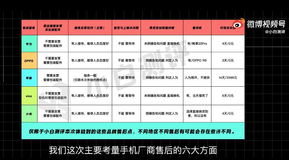 国产品牌哪个售后好,国产厂商对比iphone