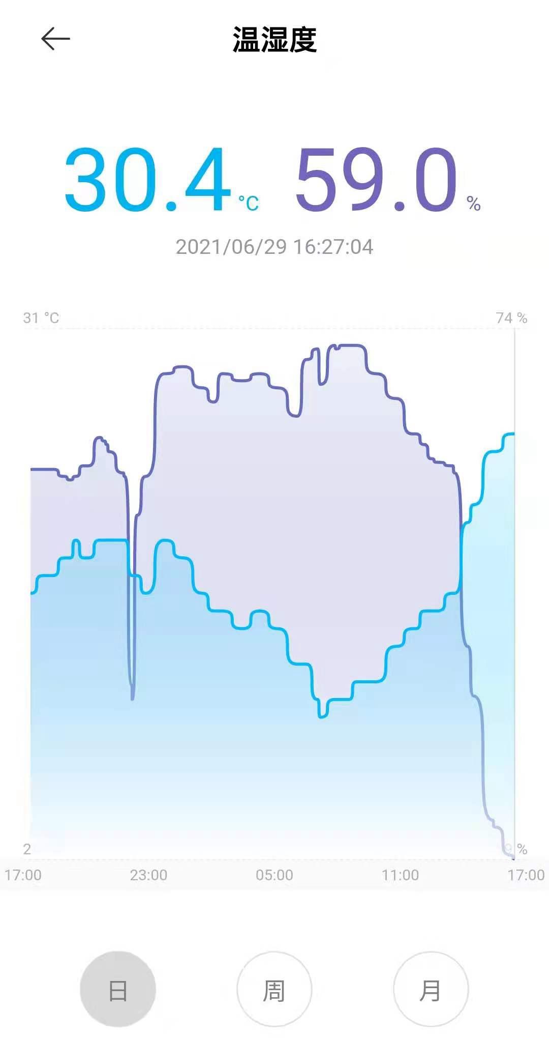 做一个占地17㎡的干燥箱吧——伊岛D15*湿机除**开箱及性能测试