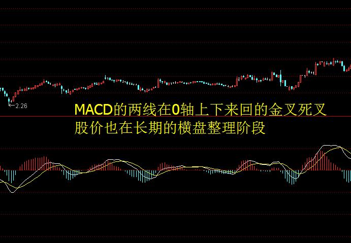 macd周期循环口诀,macd周期循环变盘现象