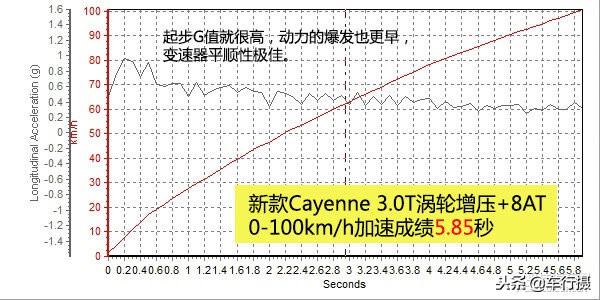 吐槽保时捷新卡宴,15款保时捷cayenne评测