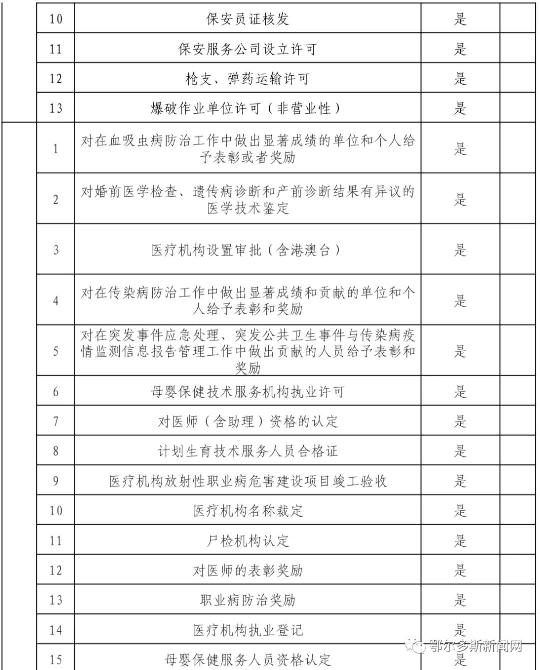 鄂尔多斯市政务服务中心网上预约,新的政务服务大厅运行