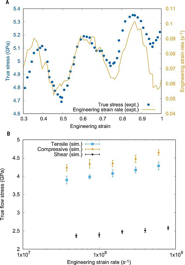 玻璃脆性,玻璃是不是脆性材料
