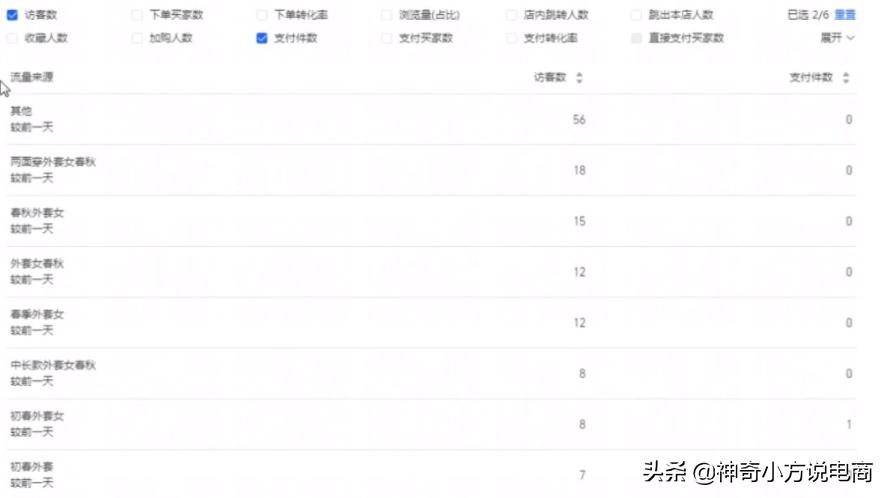 淘宝如何抢竞品的流量,淘宝运营必备竞品
