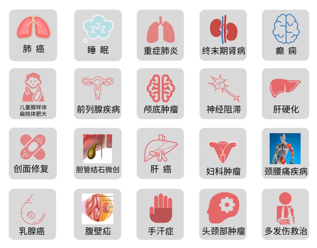 厦门弘爱医院投资多少钱,厦门弘爱医院中医科