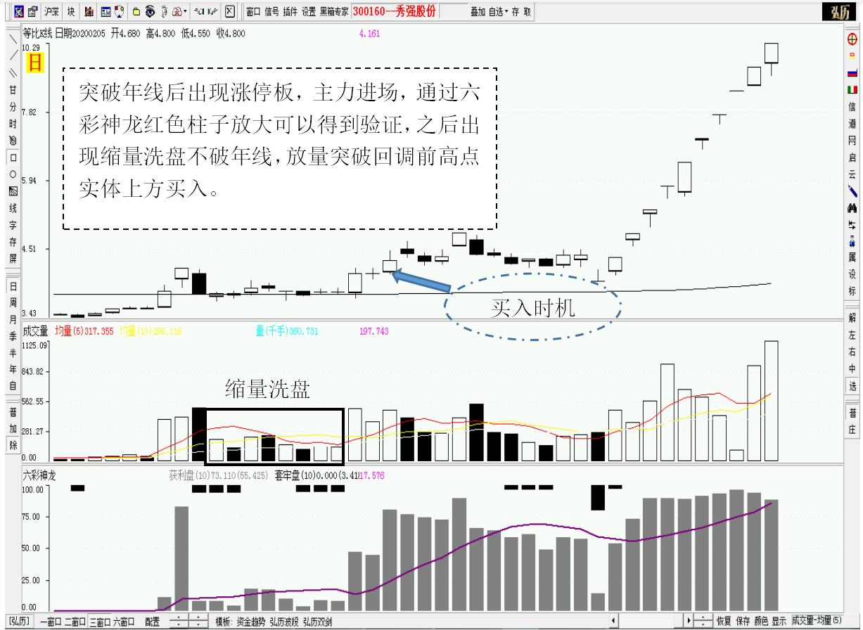 捕捉黑马绝招,短线高手绝密战法